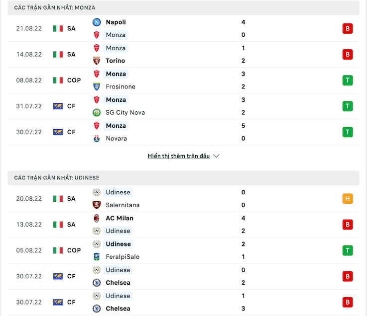 Phong độ gần đây của Monza vs Udinese - lịch thi đấu socolive